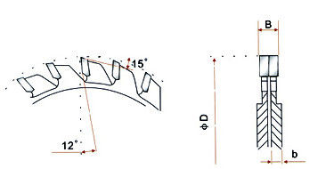 เกณฑ์การให้คะแนนที่สามารถปรับ TCT Saw Blade