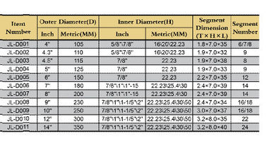 OEM เพชรเครื่องมือ / เพชรใบเลื่อยร้อนอัดเทคโนโลยี