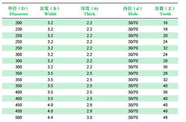 ใบเลื่อยโลหะ / TCT Saw Blade ริปด้วย Anti - เตะกลับ