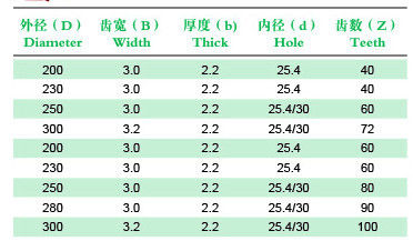 V - ตัดโลหะใบเลื่อยฟันลำโพงรุ่น WZ หรือ FZ, TCT ใบเลื่อย