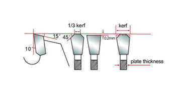 TCT สามัญวงเดือนใบเลื่อยโลหะอลูมิเนียมฟันรุ่น TCG, FT