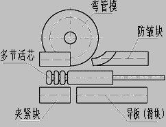 เครื่อง CNC ดัดท่อที่มีรูเจาะท่อ